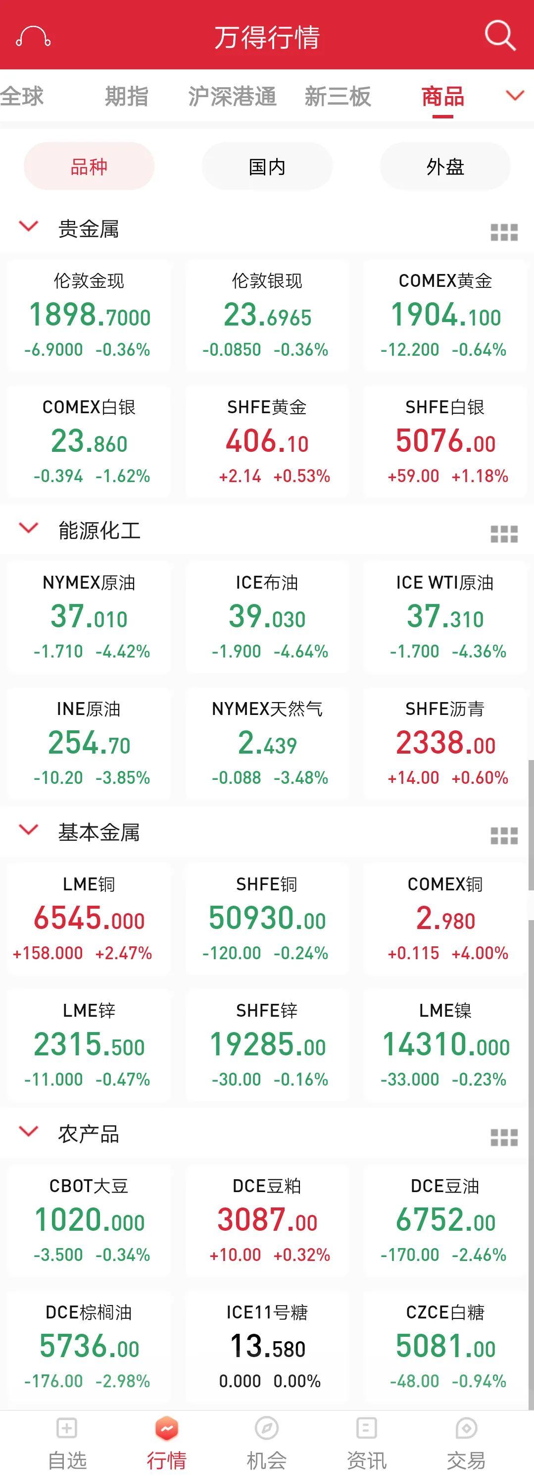 ETF白银持仓量，市场趋势与投资策略