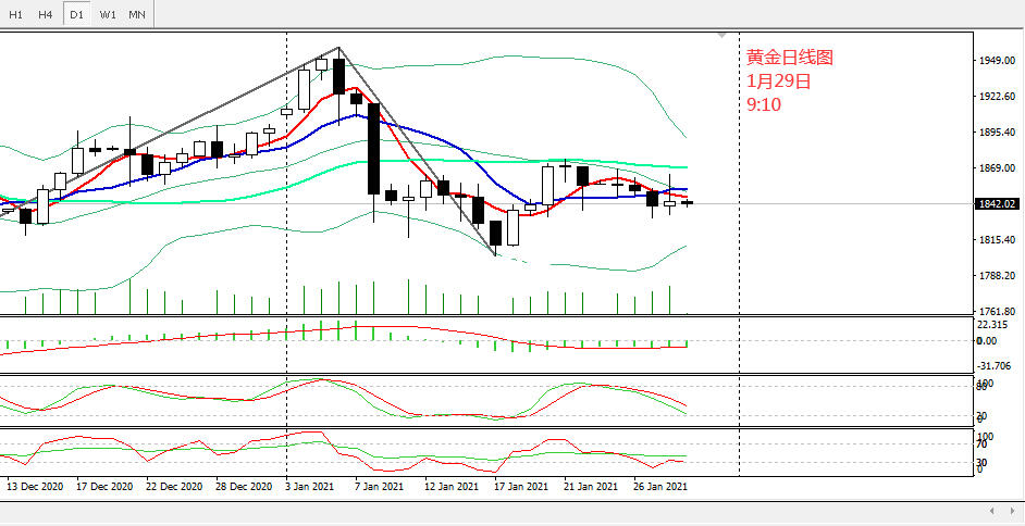 今日黄金行情走势最新分析