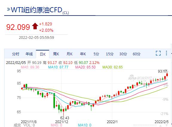 油价涨幅走势图深度解析