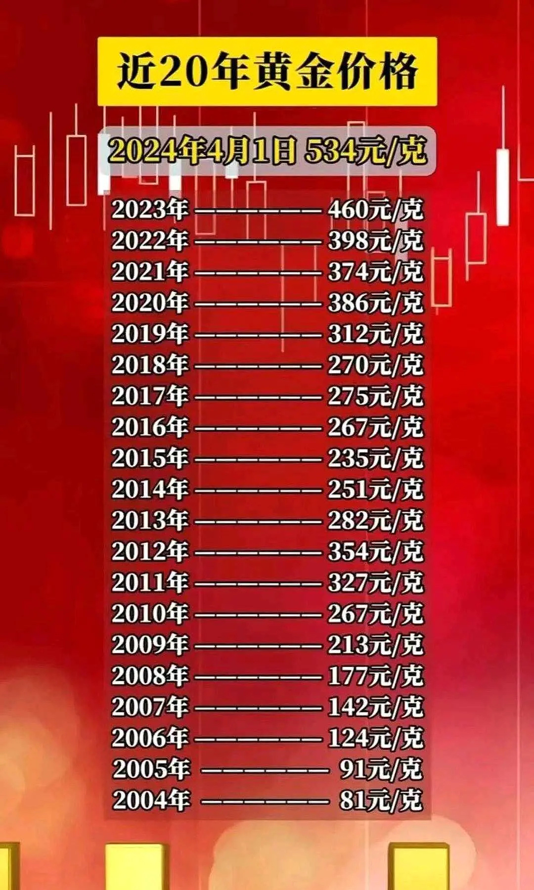 中国黄金市场动态，最新报价及市场分析