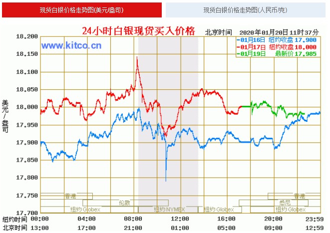 价格波动分析