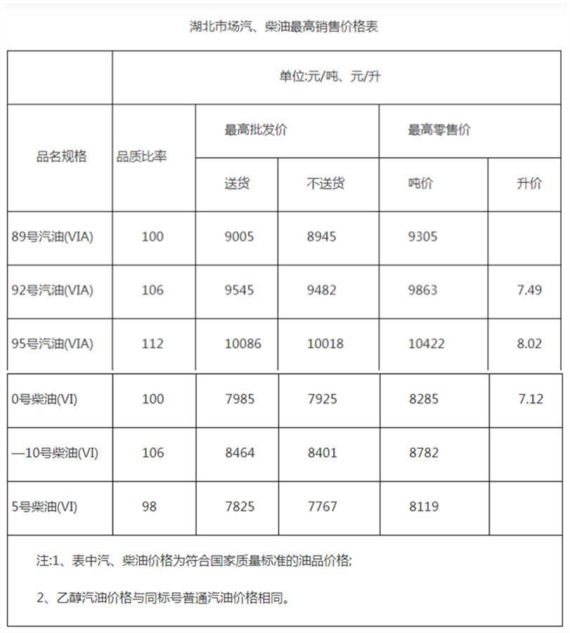 柴油价格计算方法详解