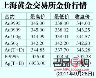 24K99黄金行情