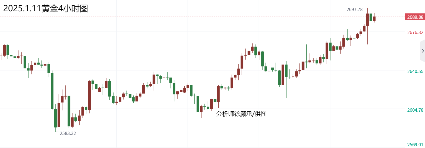 黄金白银市场动态解析——黄金白银资讯网深度解读