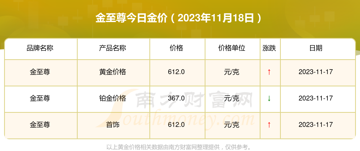 今日黄金价格走势分析，2023年黄金每克价格揭秘