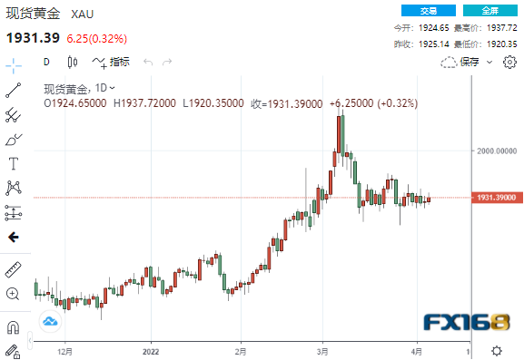 24k99公制金价，全球金融市场的黄金之谜