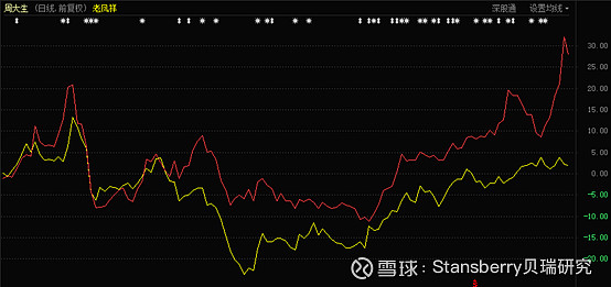 老凤祥金价走势图深度解析