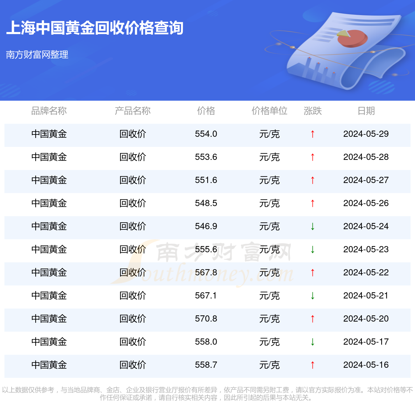 南京今日黄金回收价格分析