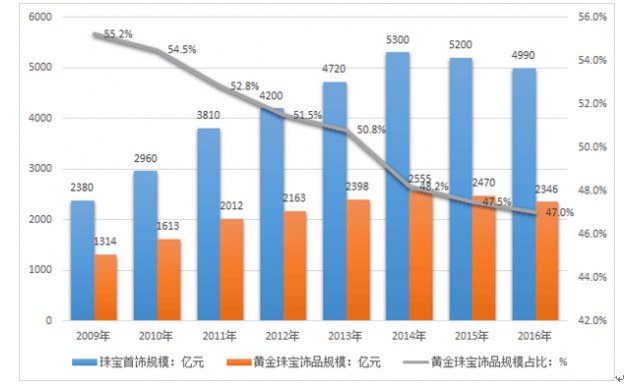 中国黄金今日报价表及市场分析