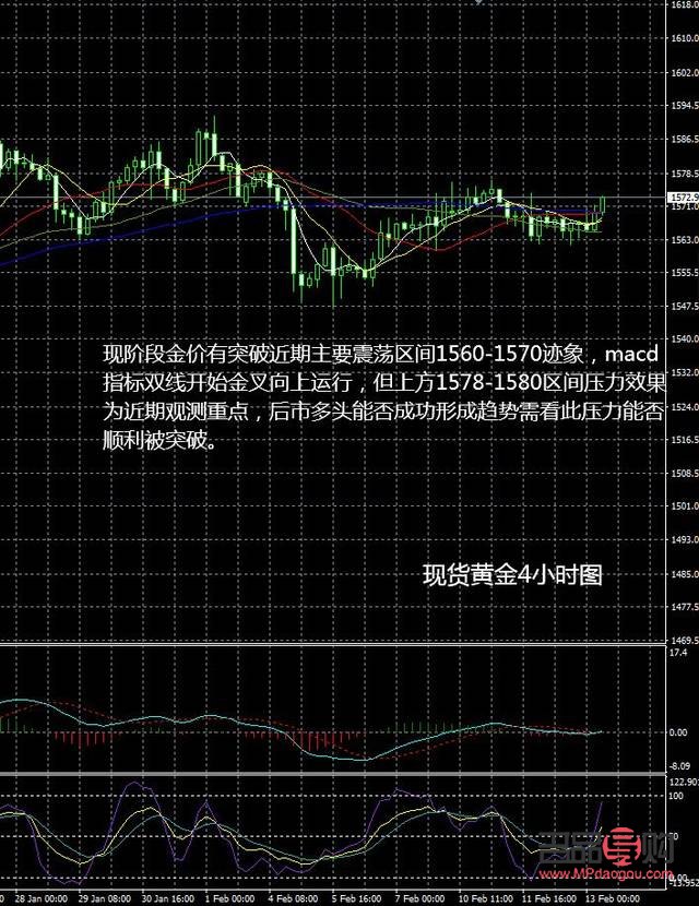 黄金期货价格走势深度分析与未来展望