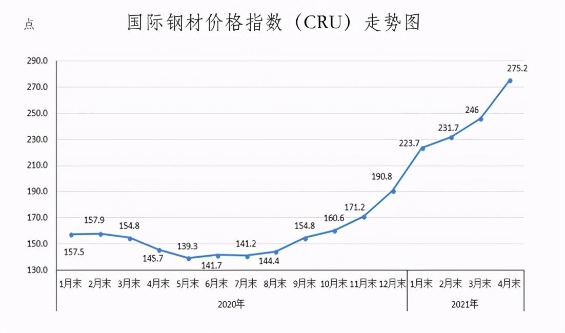 钢材价格实时走势图解析