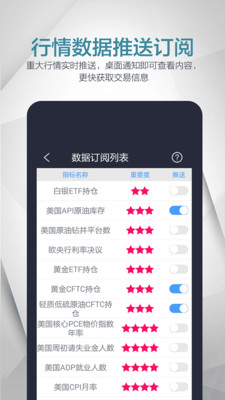投资者必备工具