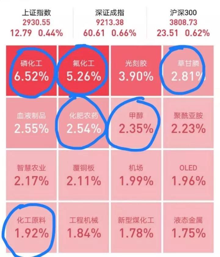 国内黄金期货价格走势分析