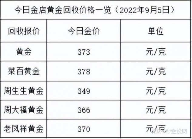 金子回收价格一克多少？市场行情解析