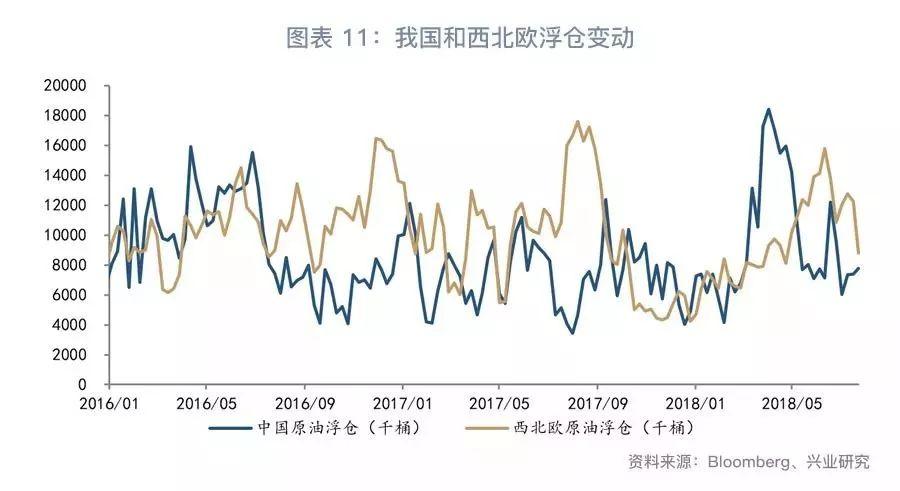 三十年石油价格走势图，回顾与展望