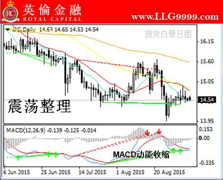 白银交易全攻略，如何进行白银交易