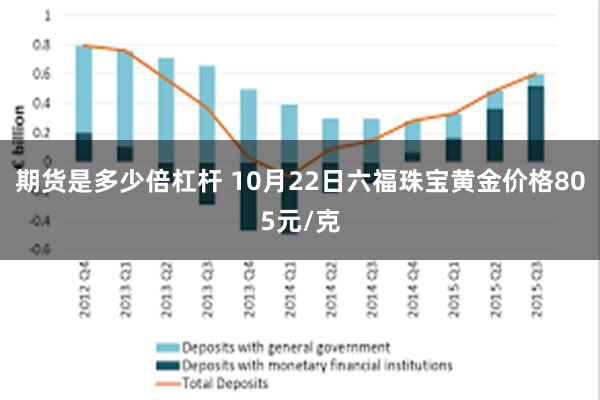 六福珠宝黄金价格