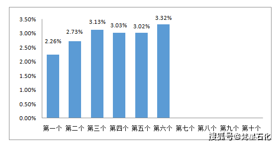 95号汽油油价最新消息今日分析