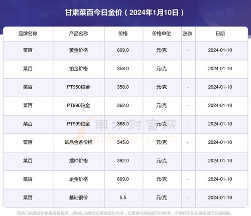 菜百金价今日一览，黄金市场动态与投资观察