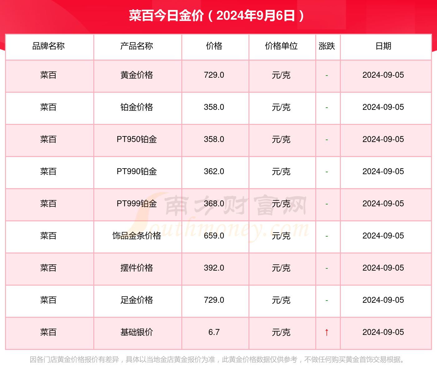 翻译润色 第318页