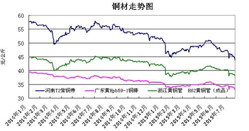 期货铜实时行情解析