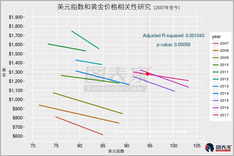 十年间实物黄金价格的走势分析