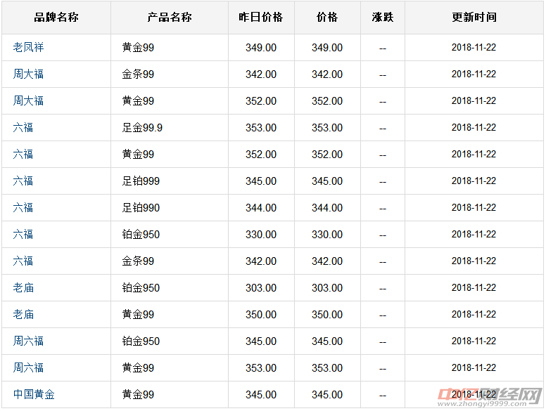 纸花黄金价格走势分析