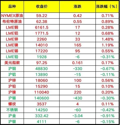 钯金价格波动，2022年市场价格表解析