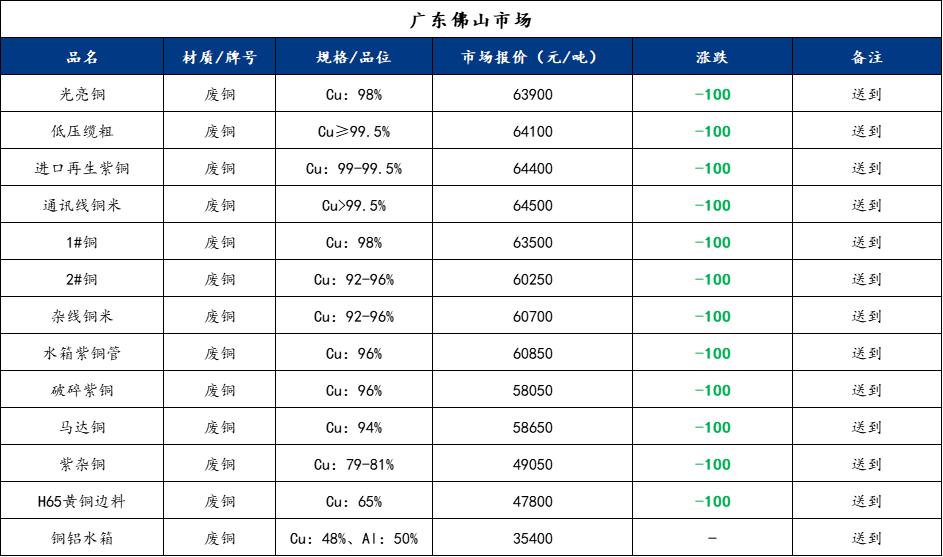 市场动态分析