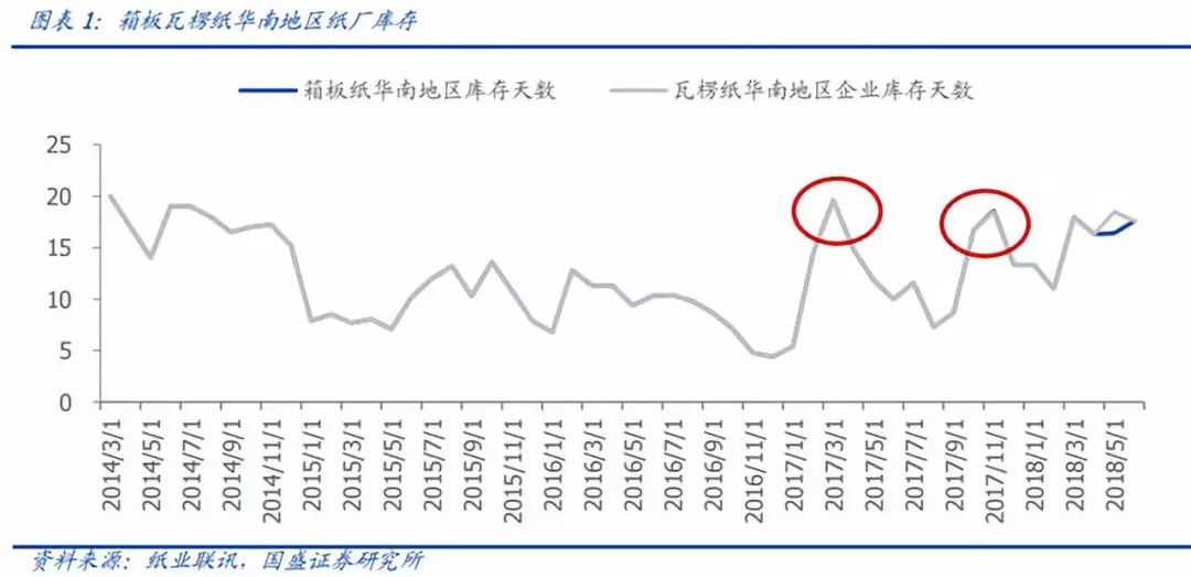 黄金行情走势