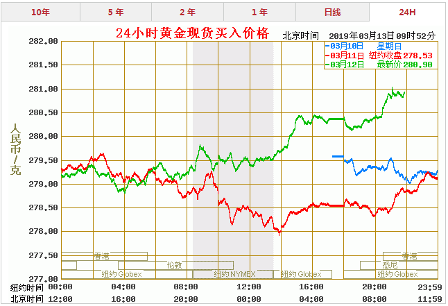 金价走势，一克黄金价格多少的深度解析