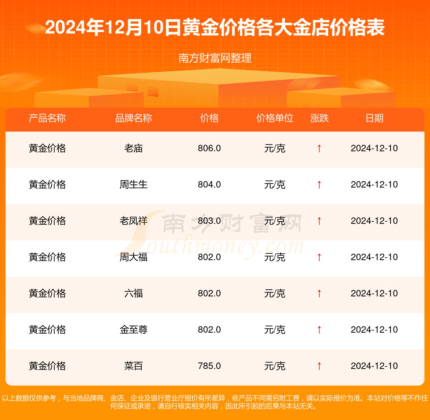 黄金价格今日报价表2024，市场动态与投资策略
