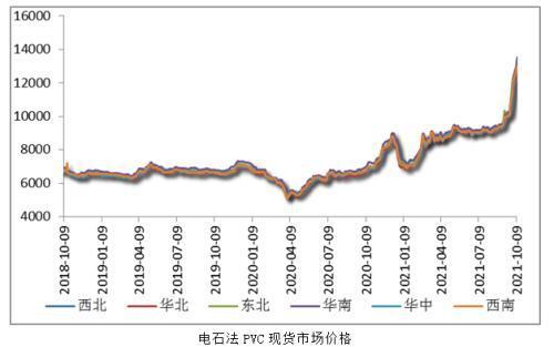 PVC期货行情深度解析