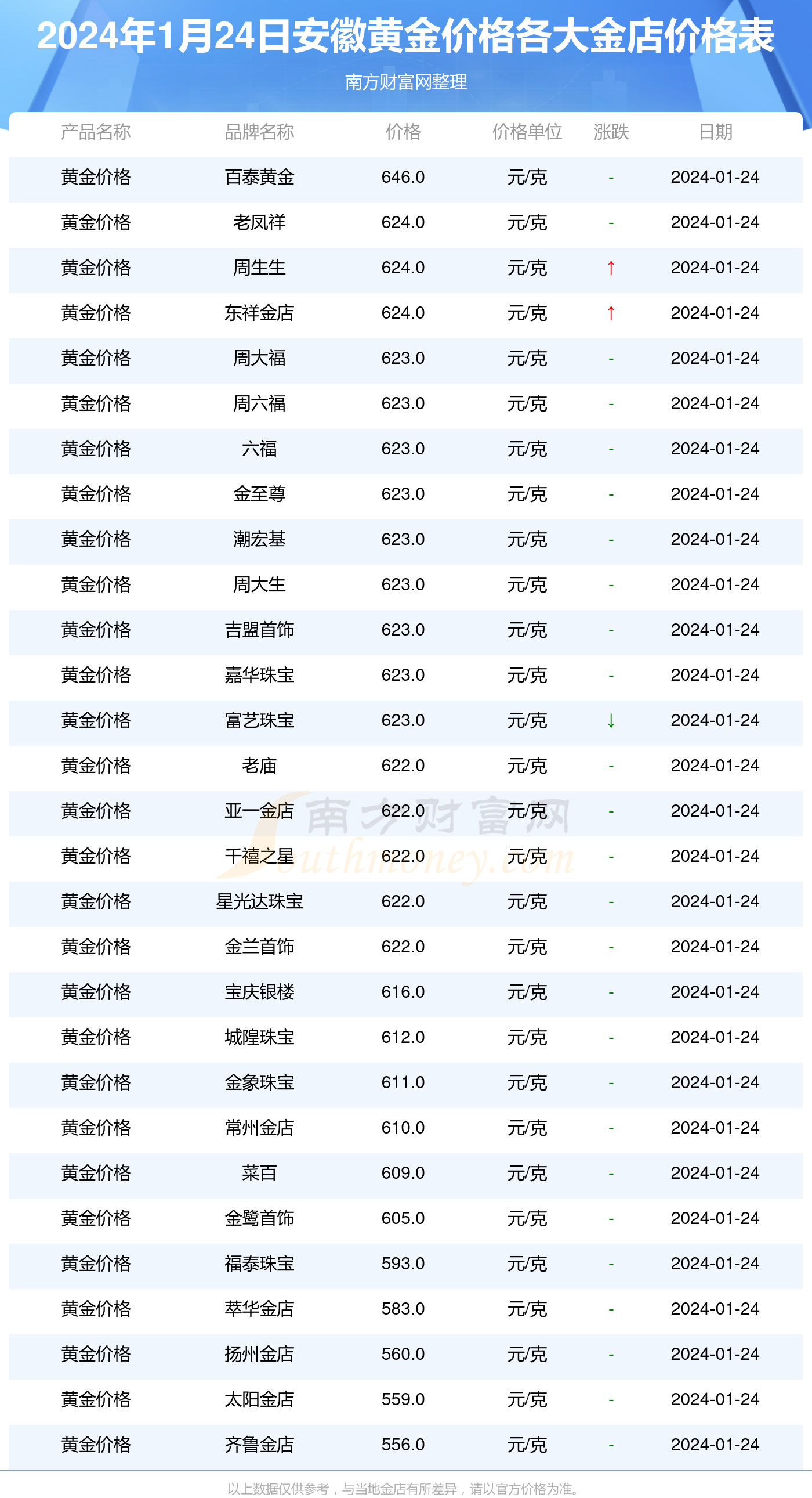 深入解析管家之谜—以彩色图案中的数字密码‘6’为例 引言部分（约305字）管家婆彩图六2019,73期