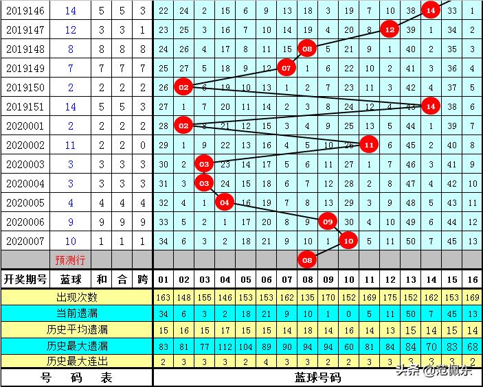 20008期双色球开奖结果揭晓，彩民期待与惊喜并存