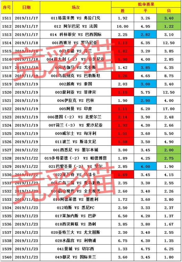 竞彩单关走势图解析与推荐