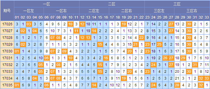 双色球顺序出号解析与策略探讨