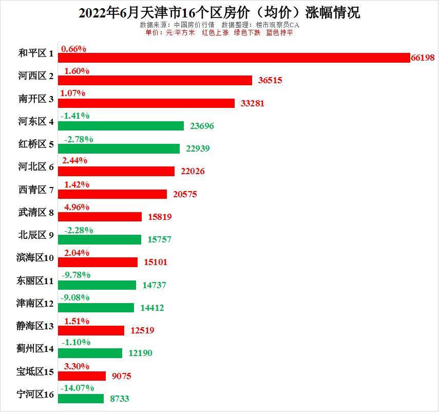 天津快乐十分钟走势图解析
