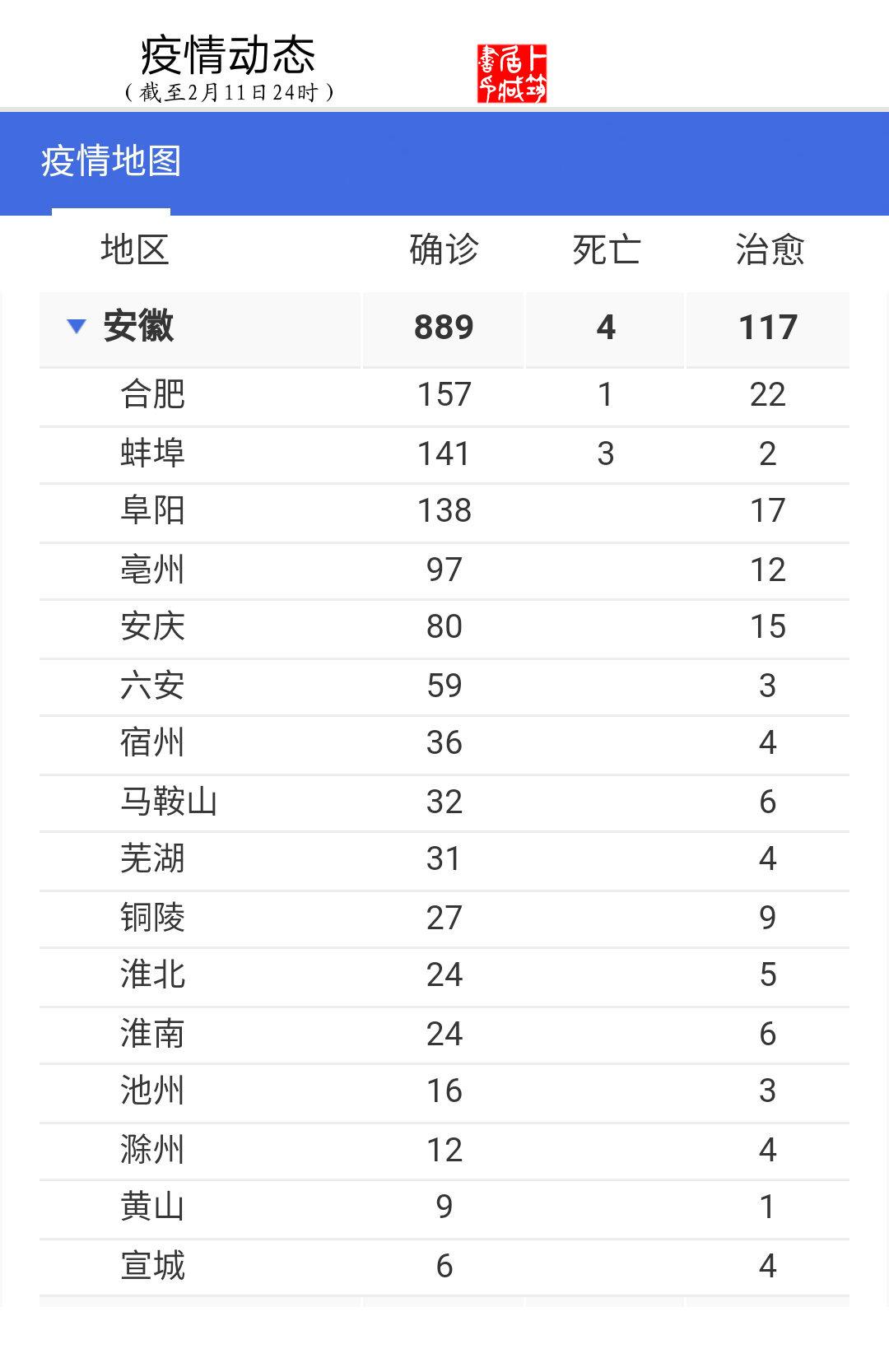 福彩综合走势图与分布图解析