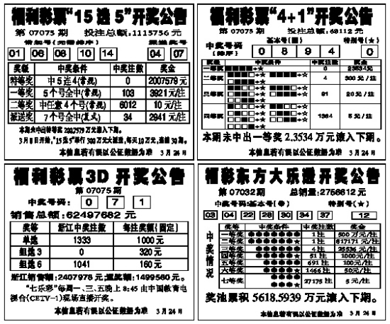 今日最新15选5开奖号码结果揭晓