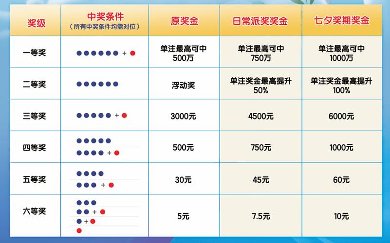 七星彩开奖结果查询表与七星彩61的奥秘