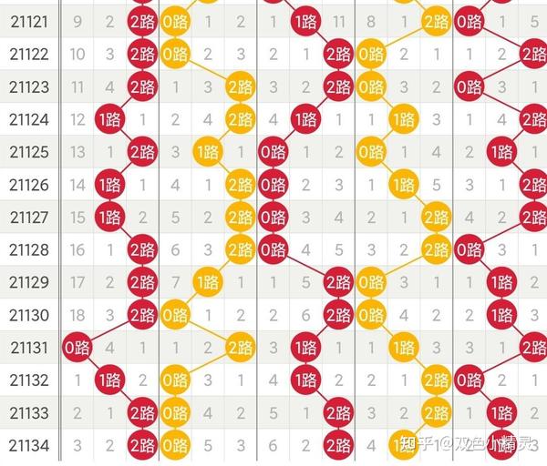 大乐透近百期基本走势图解析——彩经网数据观察
