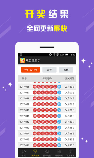 双色球最新开奖走势中彩网分析