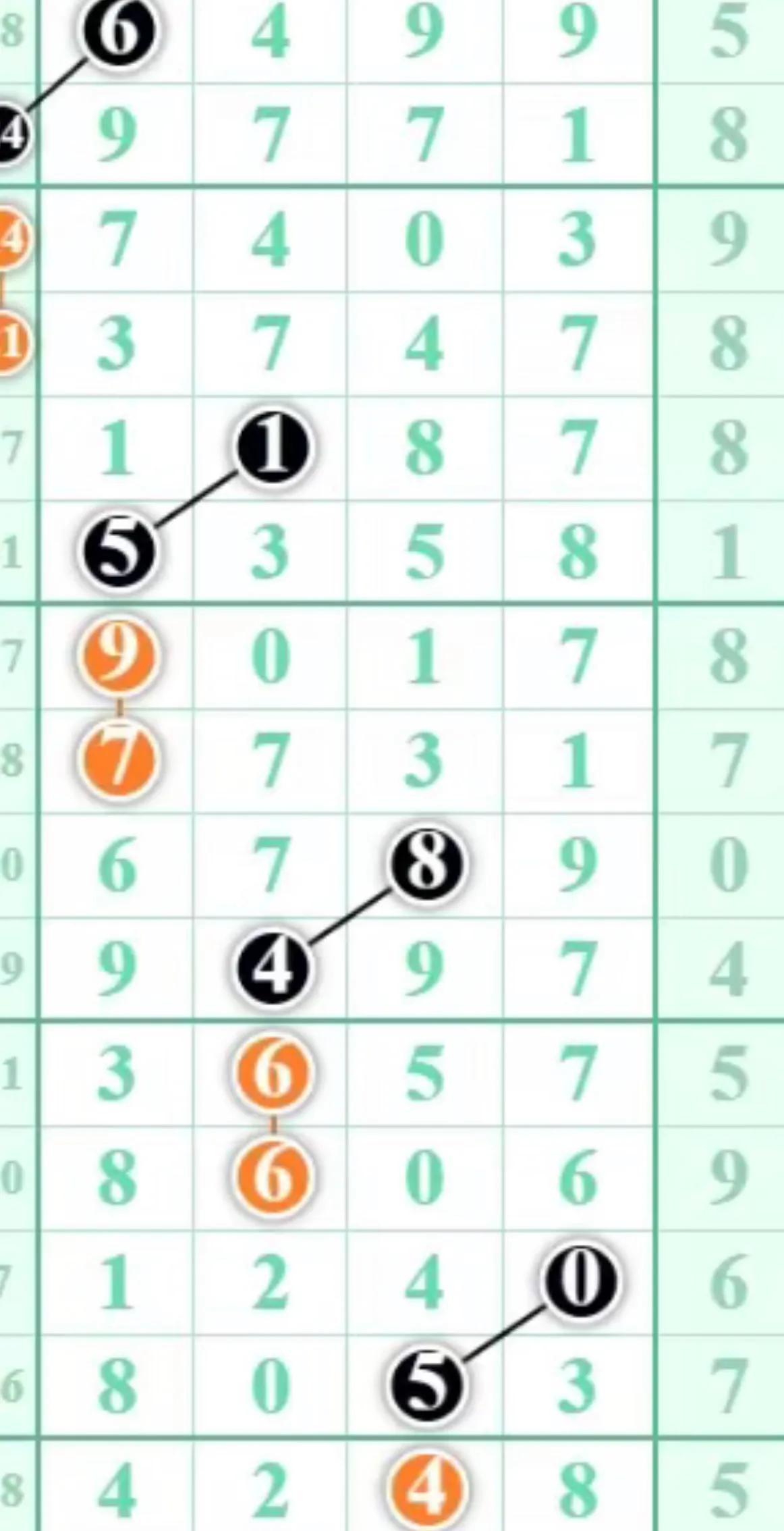 今日排列5开奖结果号码揭晓