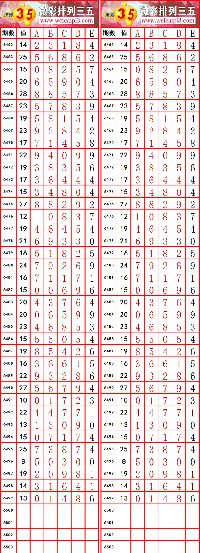 解析排列五和值尾走势图，新浪爱彩的数字奥秘