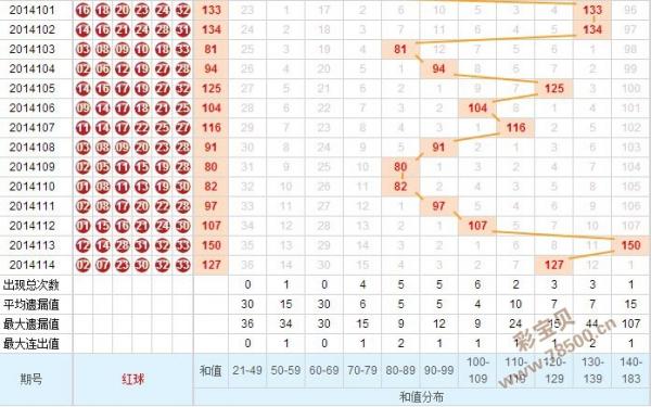 双色球最精准选号技巧与方法