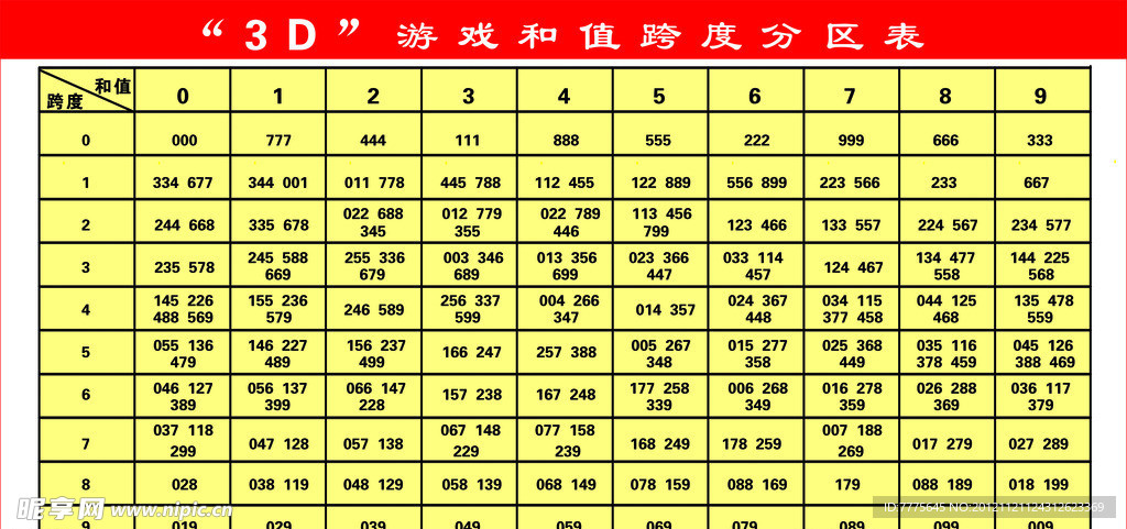 深入解析3D跨度表图与和值