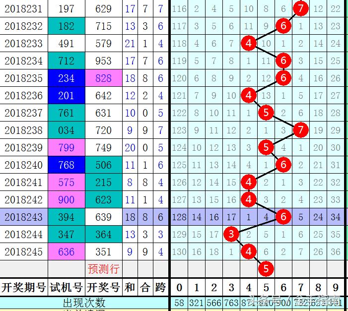 3D彩票中的和值表与跨度概念解析