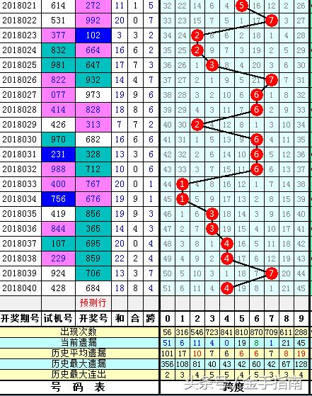 深入解析3D跨度表图与对照表