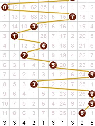 中国体彩3D开奖揭秘与解析
